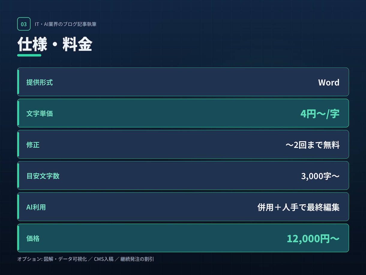 IT・AI業界のブログ記事を執筆します 現役AI戦略コンサルが一次知見で執筆｜AI・DX・データ等 イメージ3