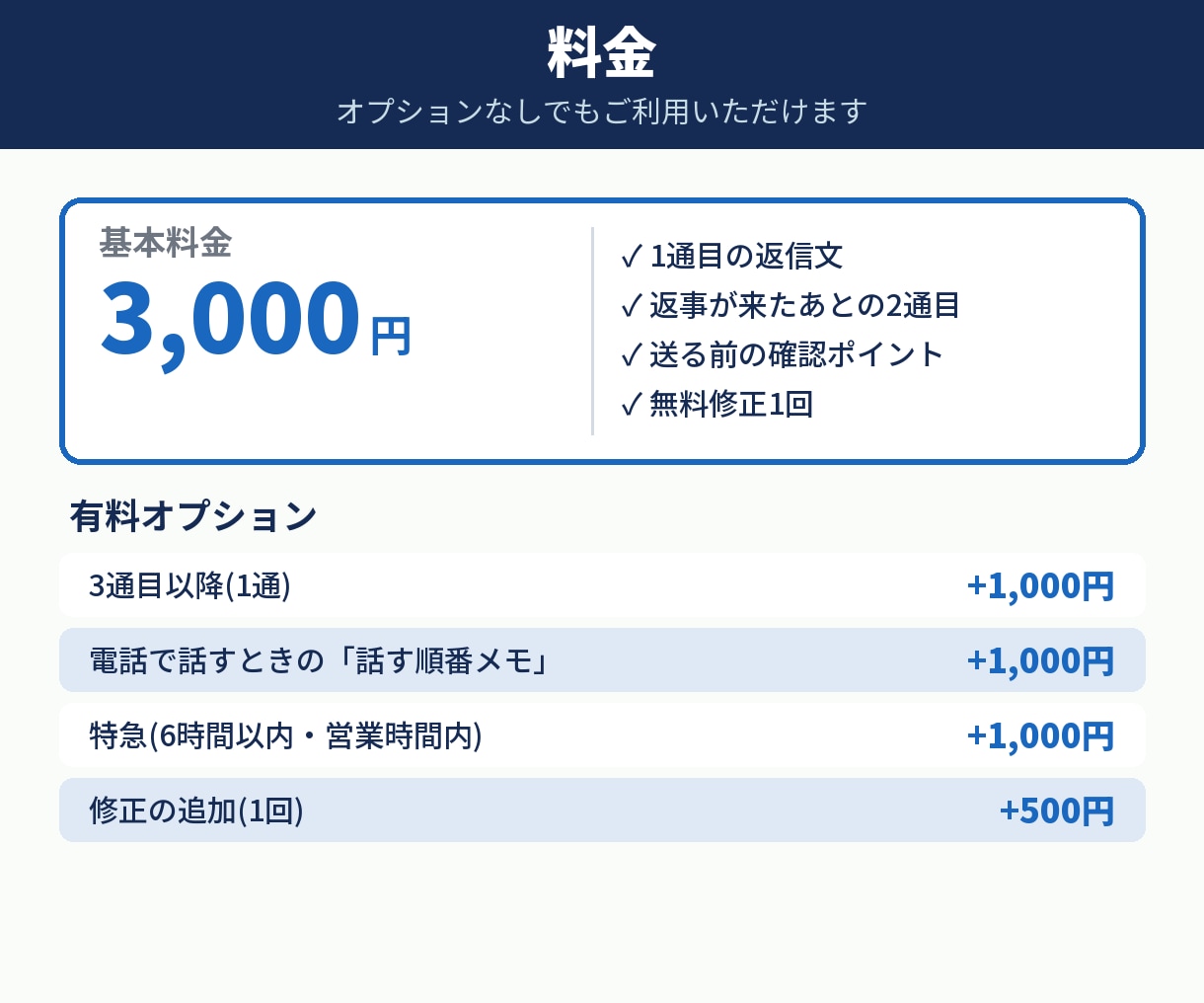 お客様へのお詫び・クレーム返信を24時間で作ります LINE・メール・DMに貼るだけ。返事が来たら2通目まで イメージ7