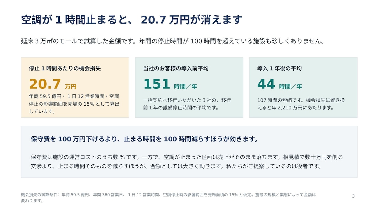 決裁が通る社内・営業資料をパワポで作ります 現役の部長が構成から。数字の根拠まで詰めます イメージ1