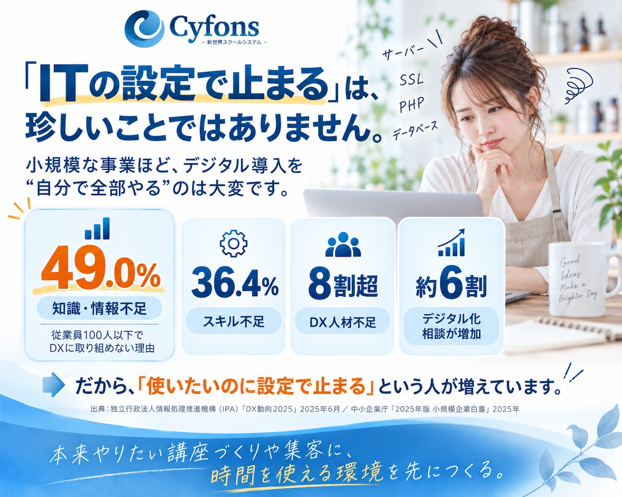 Cyfons (サイフォン)インストール代行します サーバー設定から動作確認までまとめて対応します イメージ2