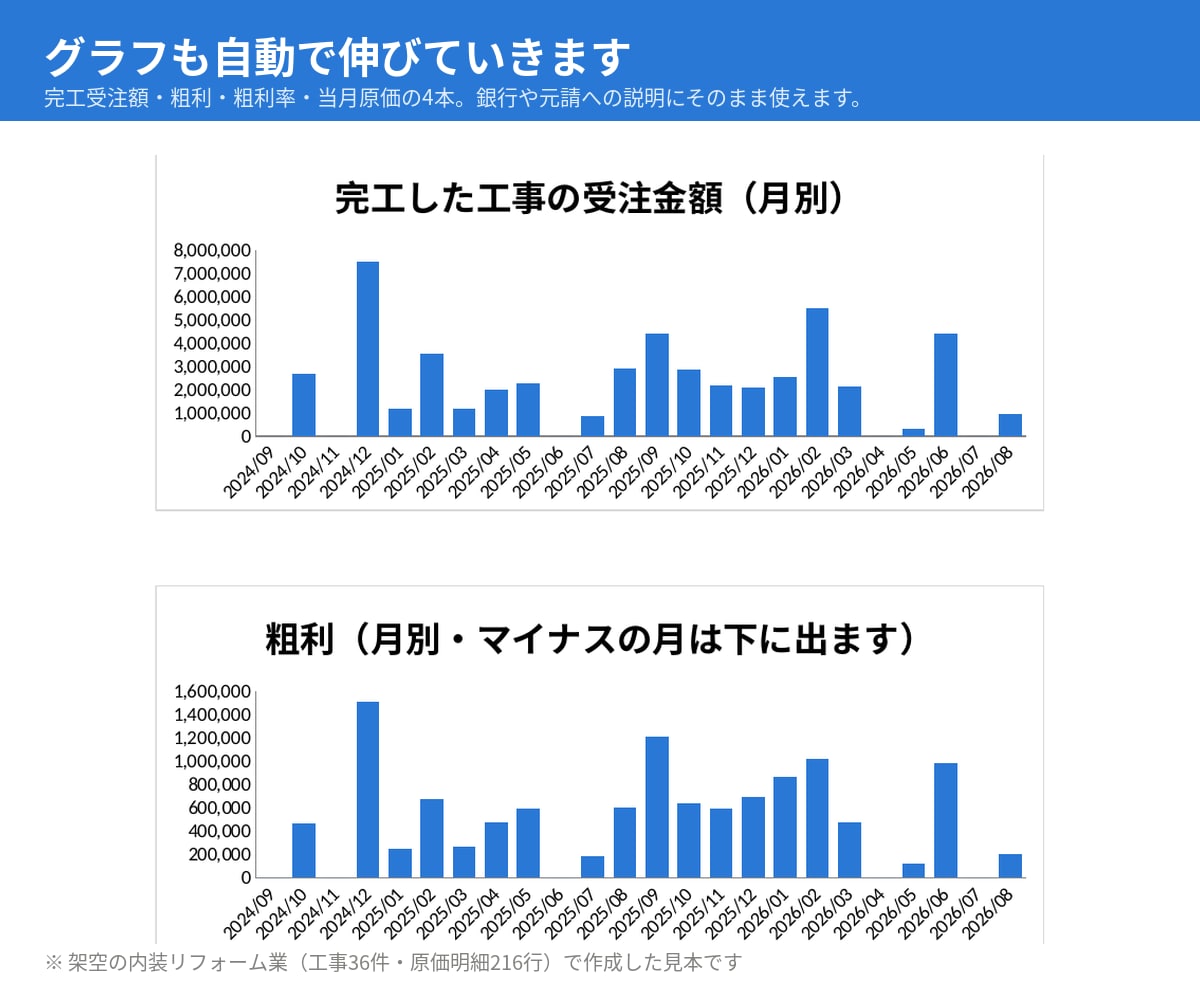 工事台帳・原価管理表をエクセルで作ります Excelテンプレート。工事ごとの粗利と予算オーバー イメージ5