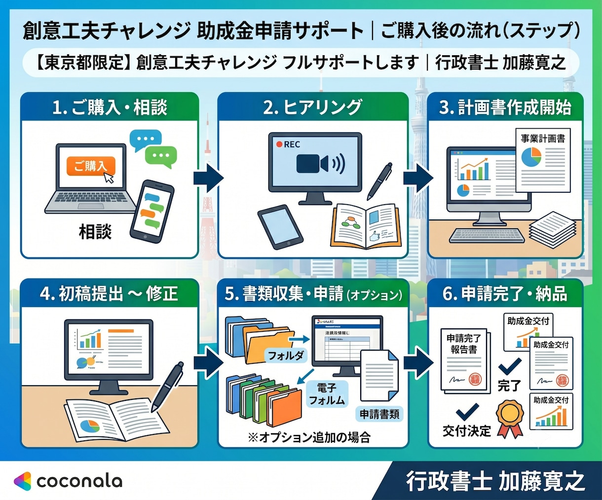 東京都限定！創意工夫チャレンジをフルサポートします 行政書士が適法フルサポート！交付まで見据えた事業計画書作成 イメージ2