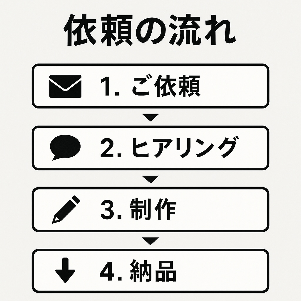 YouTubeショート台本を制作します 怪談・恋愛・感動・雑学など幅広く対応します イメージ2