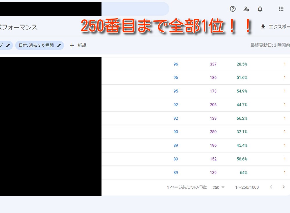 ブログ外注化マニュアル2点セットをお渡しします 【再配布権付き】1点ずつ購入するよりも1000円お得です！ イメージ7