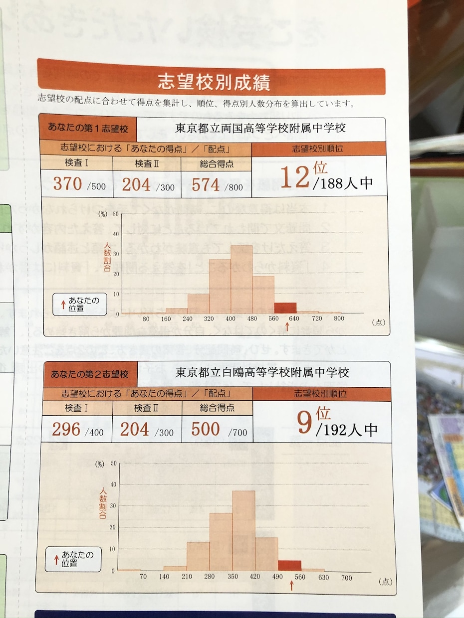 中学理科/高校化学/大学化学 教えます どんなわからないことも原理から詳しく教えます！ イメージ3