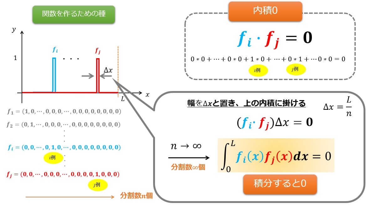大学物理の解説をします 物理にお困りの方にわかりやすく解説します イメージ2