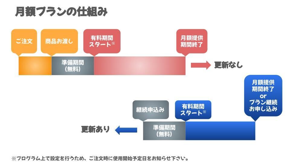 出品サービスの継続更新お申し込みを承ります 購入後の様々なご相談にも対応しますのでご安心下さい。 イメージ1
