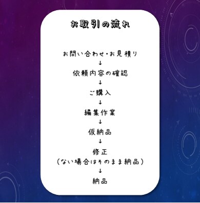 ゲーム実況動画編集します 動画を面白くするお手伝いをさせてください！ イメージ5