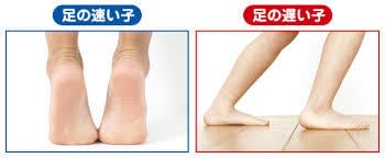 足が速くなる方法をお教え致します お子様を運動会などで活躍させたいご両親様へ イメージ2