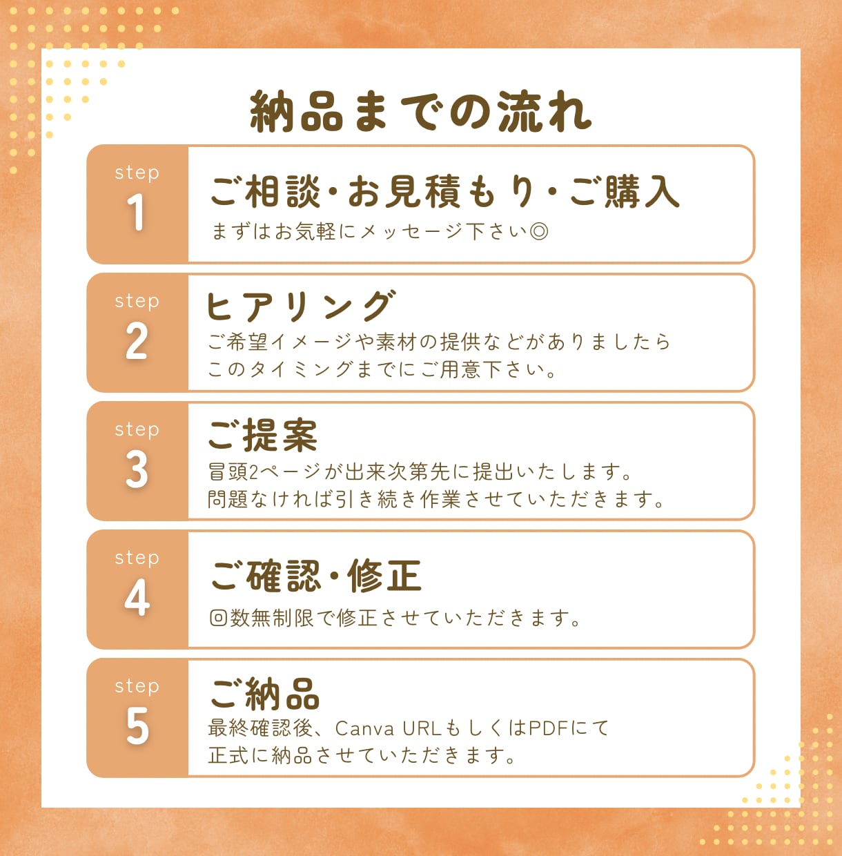まるっとお任せ！Canvaでスライド資料制作します 講師クオリティで安心＊スライド資料を情報整理から丁寧に作成！ イメージ3