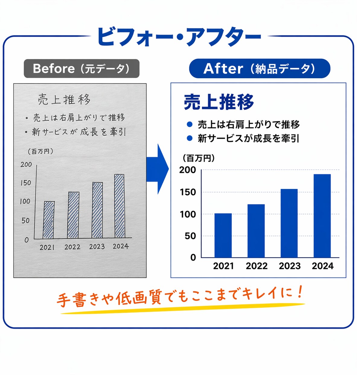 PDF・画像をパワーポイントで忠実に再現します 手間なくそのまま使えるPowerPointに仕上げます イメージ4