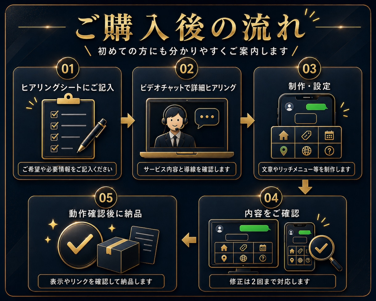予約・問い合わせにつながる公式LINEを構築します 広告運用者が、成果に繋がりやすい文章と導線で構築します イメージ3