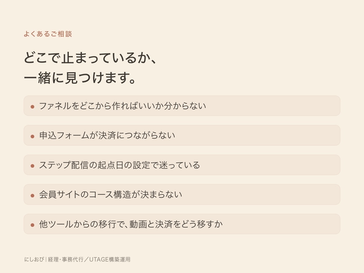 UTAGEの困りごとを整理します どこで止まっているか、一緒に見つけます イメージ3