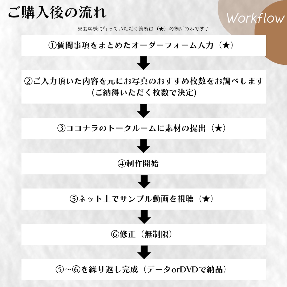 枚数制限なし！感動するプロフィールムービー作ります 2000人に選ばれた結婚式専門の映像制作会社！修正無料☆ イメージ1