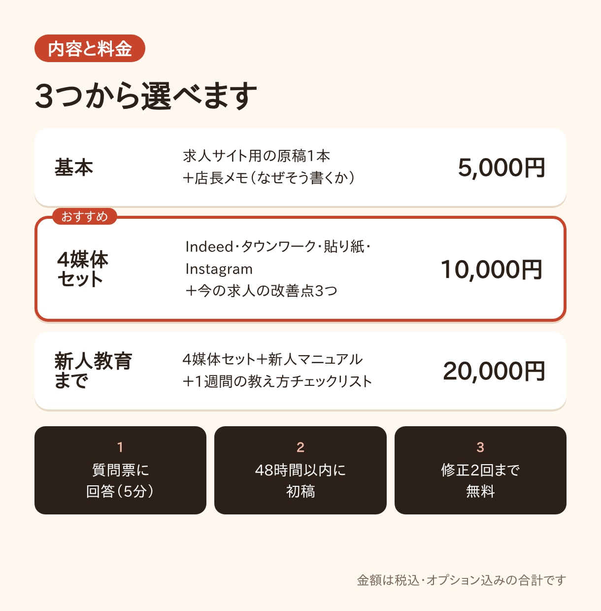 応募が来やすい飲食店のバイト求人原稿を作ります 大手飲食チェーン店長6年・面接約200人の目線で直します イメージ2
