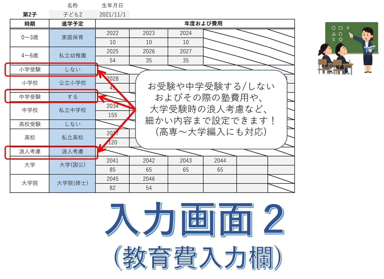簡単作成できる！ライフプランニング表を提供します 自分で簡単に何パターンでも将来設計してみたい方へ イメージ3