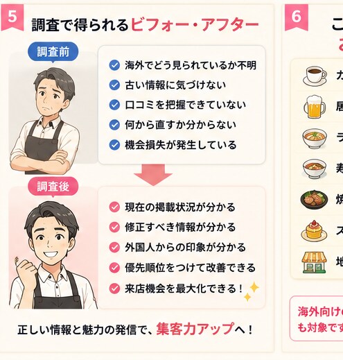 飲食店の海外掲載状況を調査します 見逃している海外集客の機会を発見 イメージ5