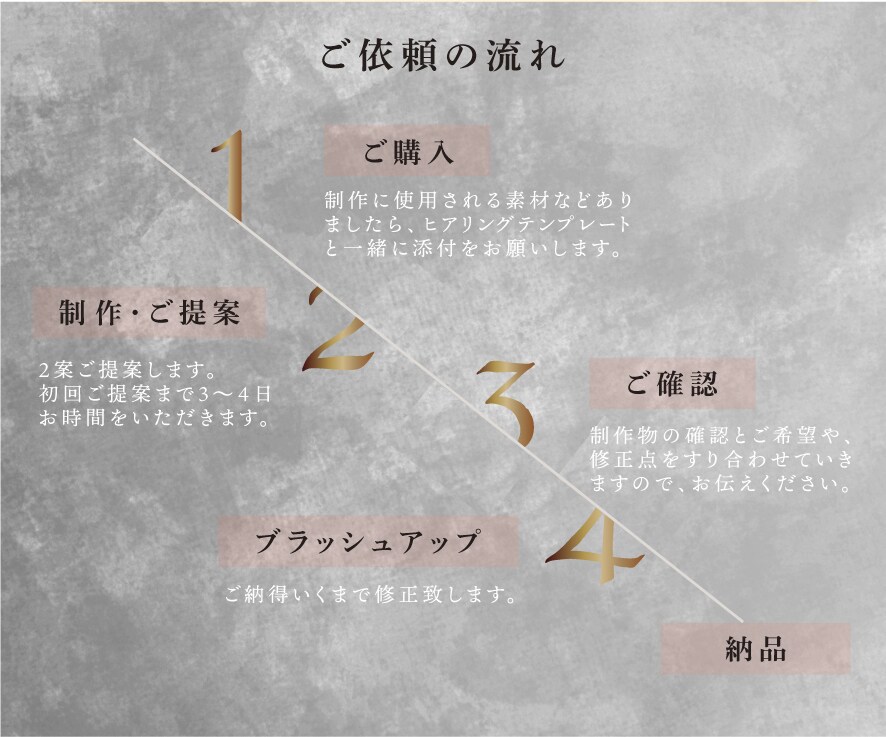 シンプルで世界に一つだけのロゴを作成します 低価格で修正回数無制限。『５名限定』モニター価格で作成します イメージ2