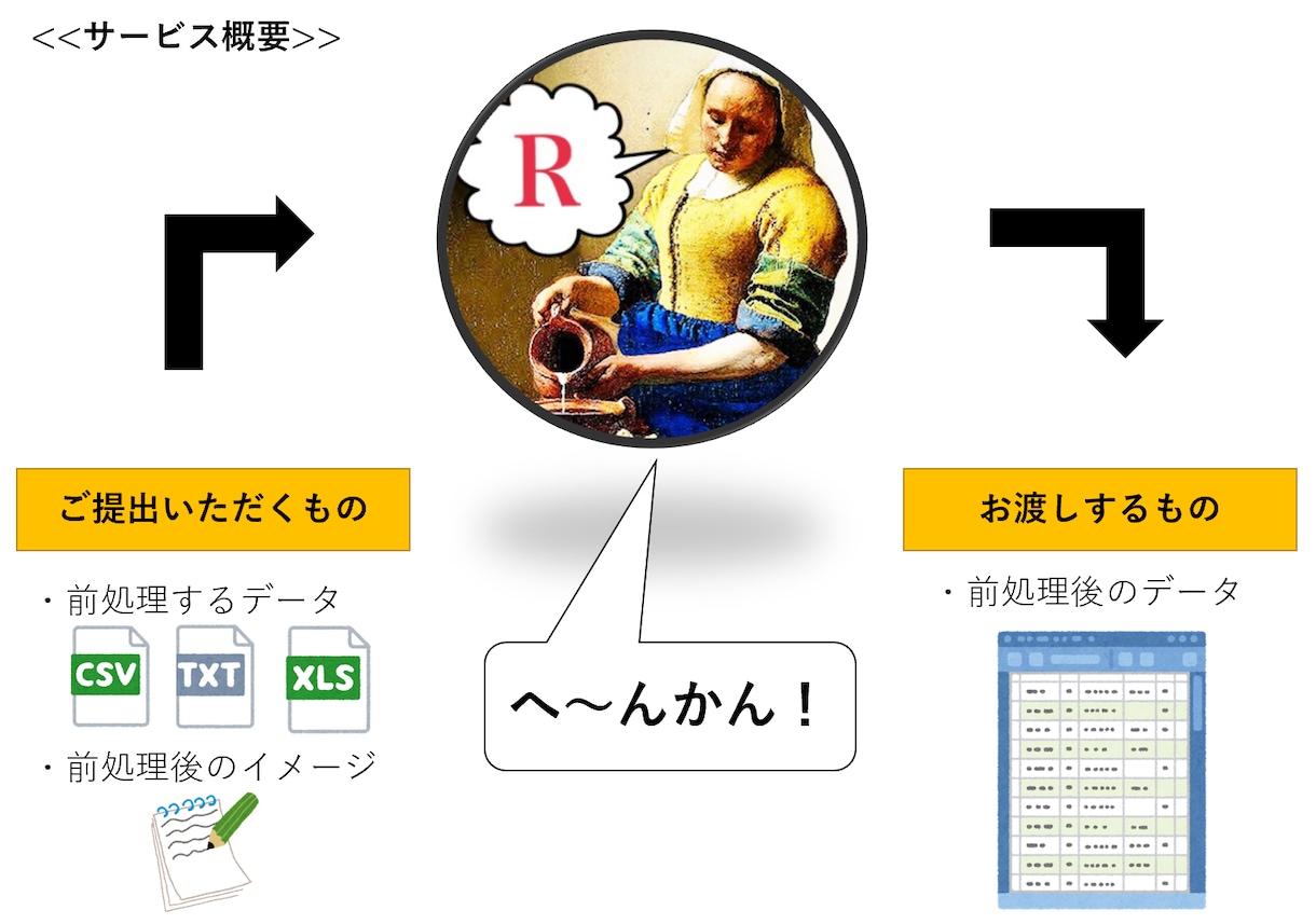お持ちのデータ、ご要望に合わせて前処理します データの前処理に時間をかけたくない方・困っている方へ イメージ2
