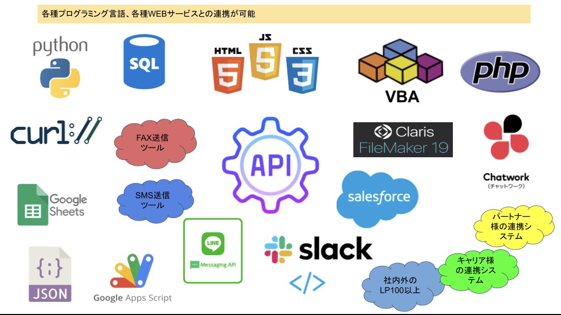 Filemakerの運用サポート承ります 現場からの要望を無理！できない！と諦めていませんか？ イメージ1