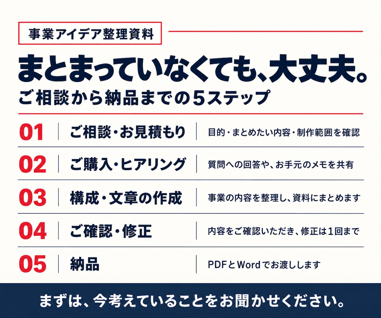 頭の中の事業アイデアを企画資料にまとめます 質問に答えるだけ。誰に何を届けるかを見える形に イメージ3