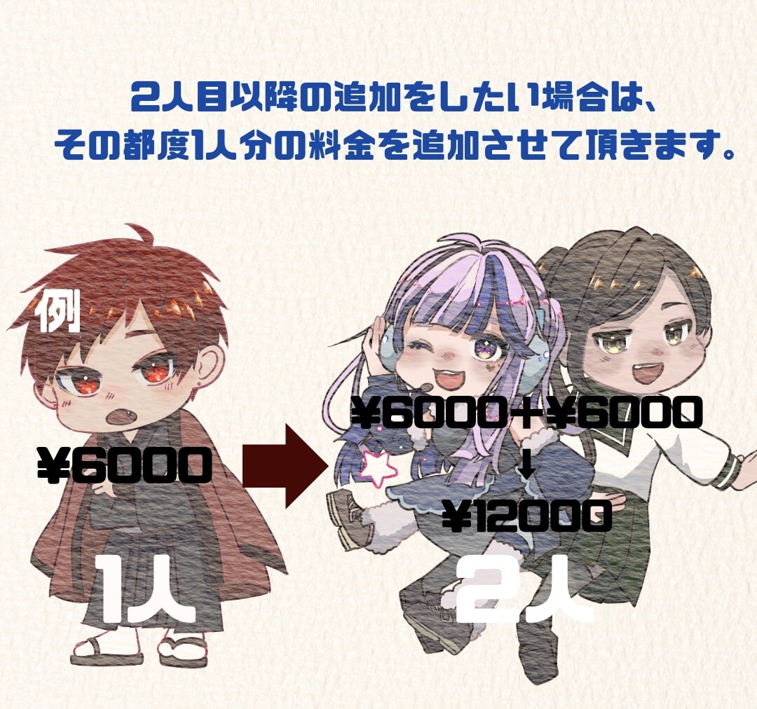 かわいいミニキャラ、愛と誠意を込めて描きます Vアバター、実在の人物をかわいいミニキャラにしてみませんか？ イメージ6
