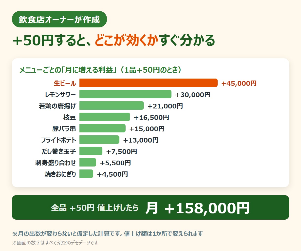 飲食店の原価計算Excelをお店に合わせて作ります 材料と出数を入れるだけ。人気メニューの利益がExcelで出る イメージ6