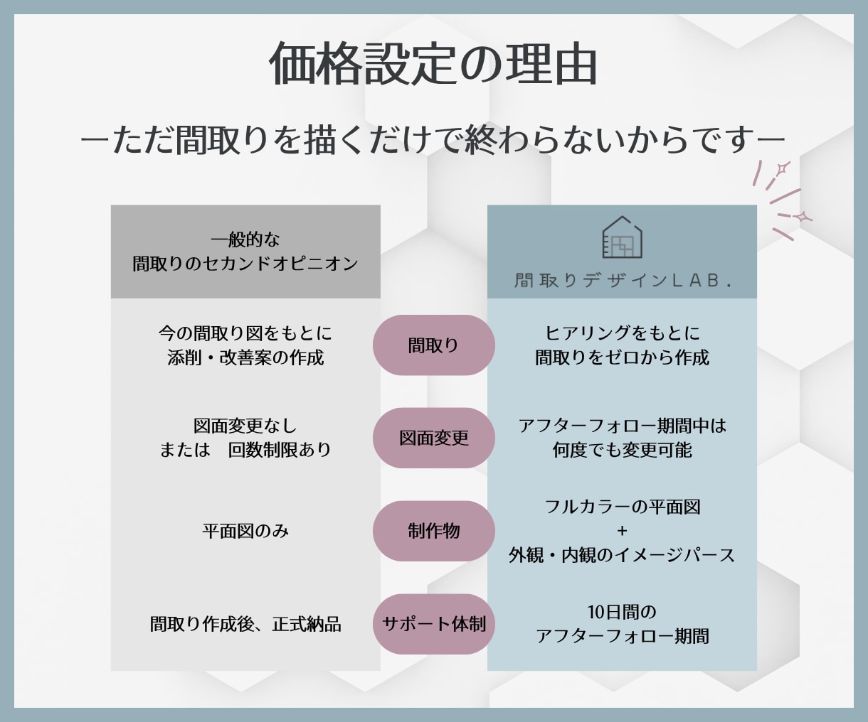後悔しない家づくり♪理想の間取りを一緒に考えます 外観＆内観3Dパース付き！期間中は何度でも間取りをつくります イメージ3