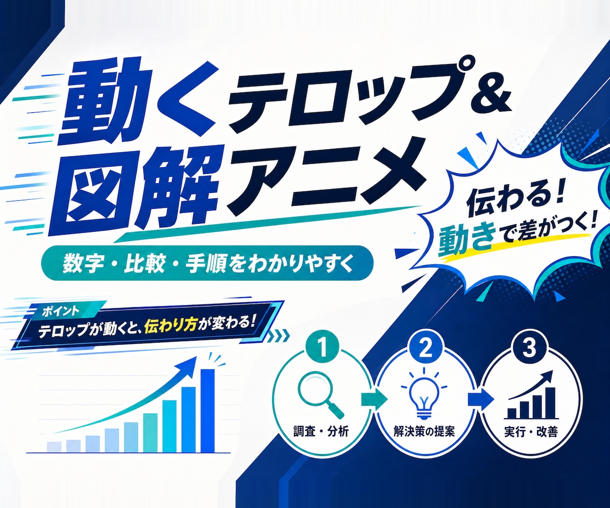 音声同期フルテロップ対応の動画編集をします 素材を送るだけ。音声同期フルテロップを毎回そろえます イメージ6