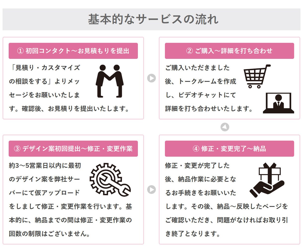 YAHOOショッピング【シンプル版】制作いたします 税込44,000円でYAHOO!ショッピングを構築 イメージ7