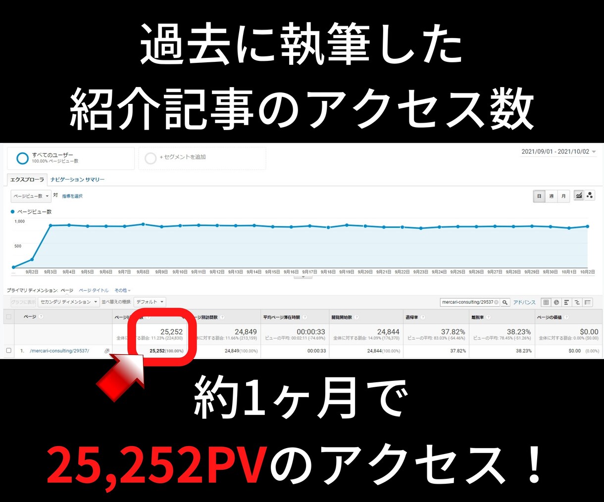 月36万PVブログでYouTubeを宣伝します YouTubeのチャンネル登録・再生増加に協力致します！ イメージ4