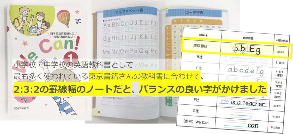 まん中が広い 英語単語練習ノートを作成します 書きやすい！　英単語・フレーズ練習にガンガンご利用ください！ イメージ2
