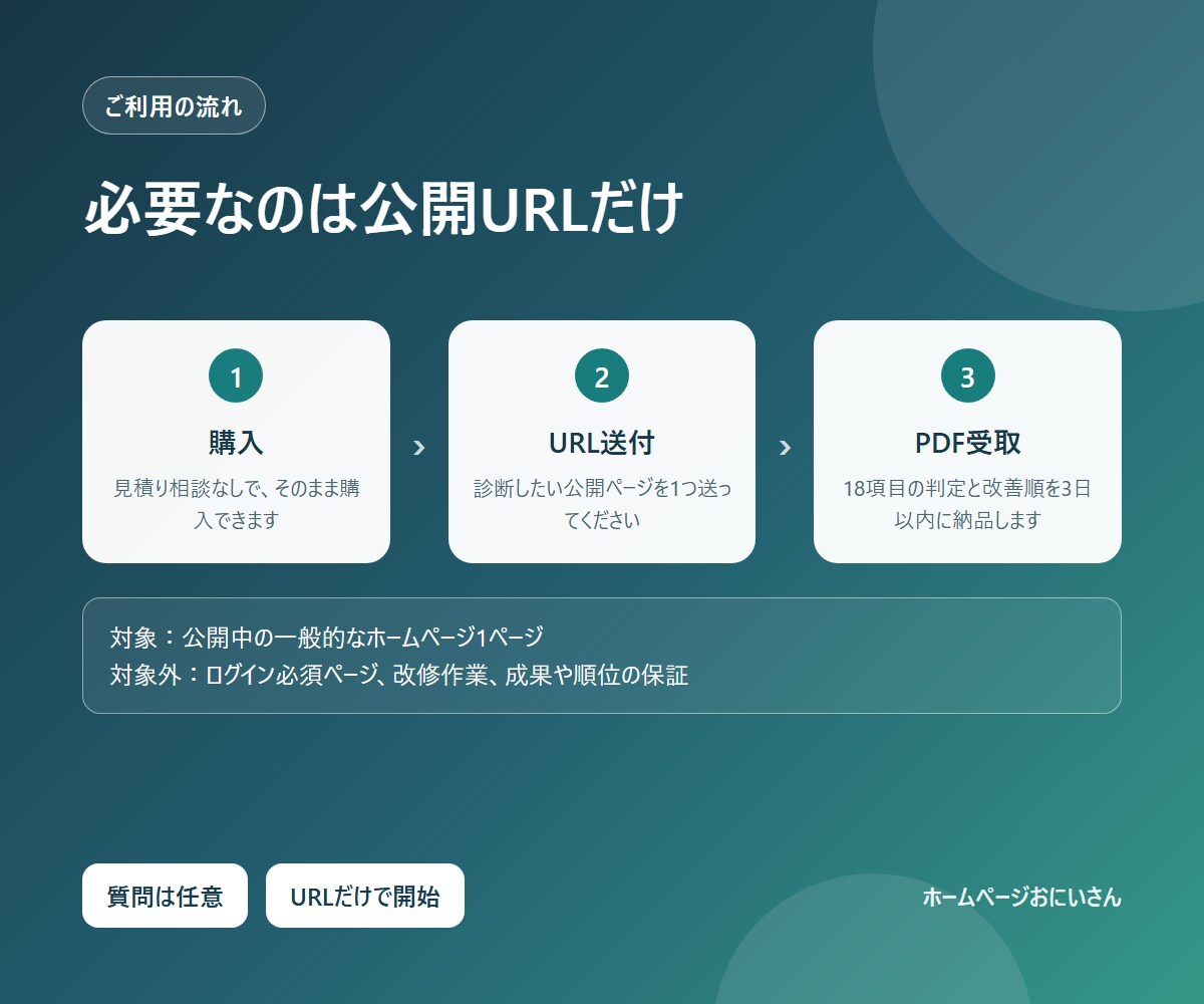 ホームページを18項目で個別診断します 公開URLだけで改善優先順位をPDFに整理 イメージ3