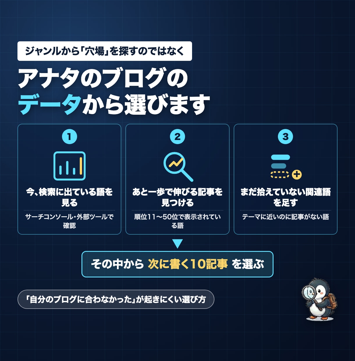 今のブログを効率よく伸ばす次の10記事を提案します 今のブログの検索データから、アクセスが伸びる次の一手を イメージ2