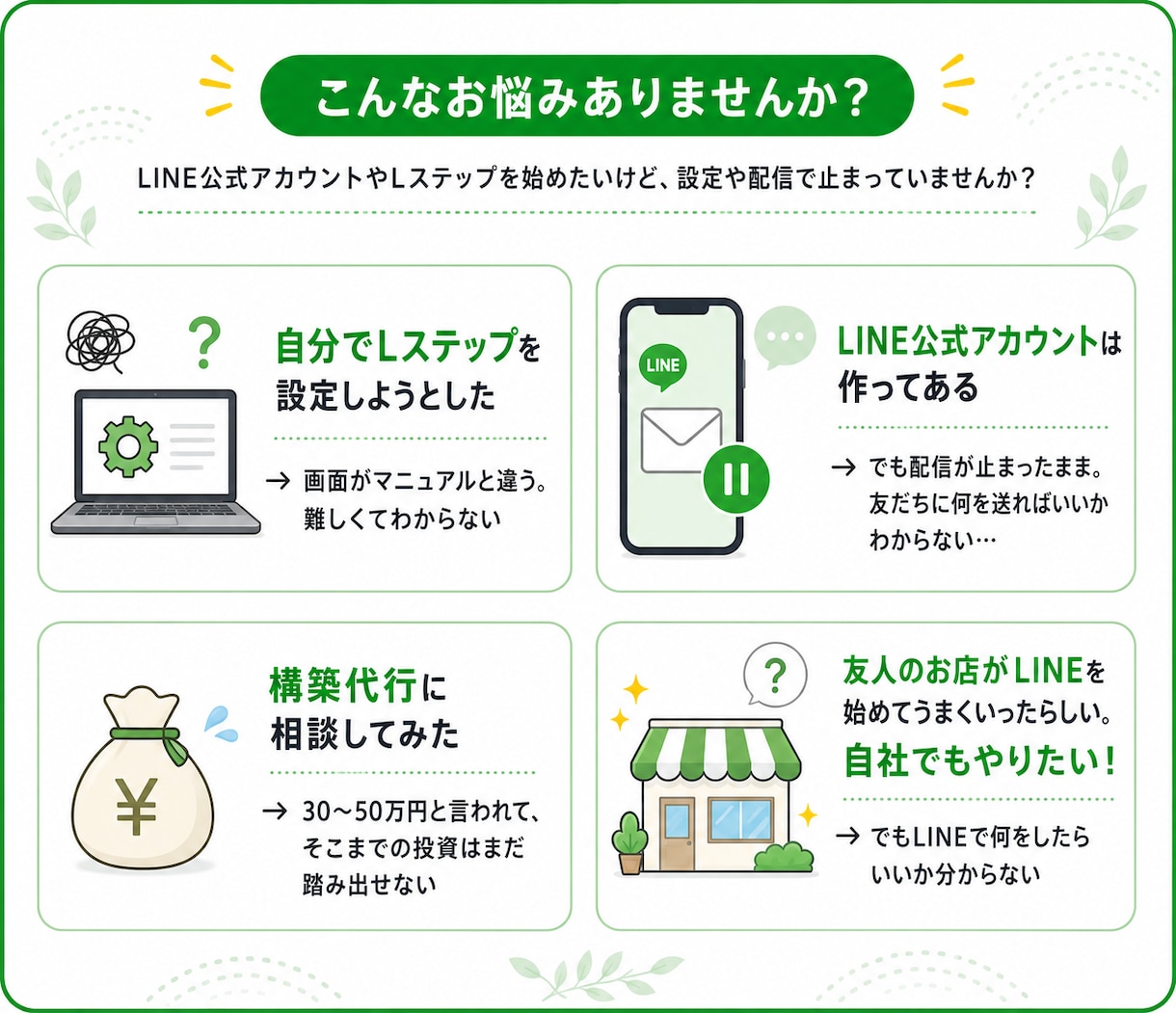 初心者でもOK！Lステップの初期設定サポートします 丁寧なサポートで設定の「分からない」をゼロにします イメージ2