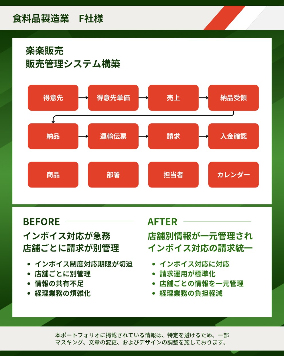 販売管理や業務システムの構築や開発をサポートします Kintoneや楽楽販売などの設定構築からAI駆動開発まで イメージ6