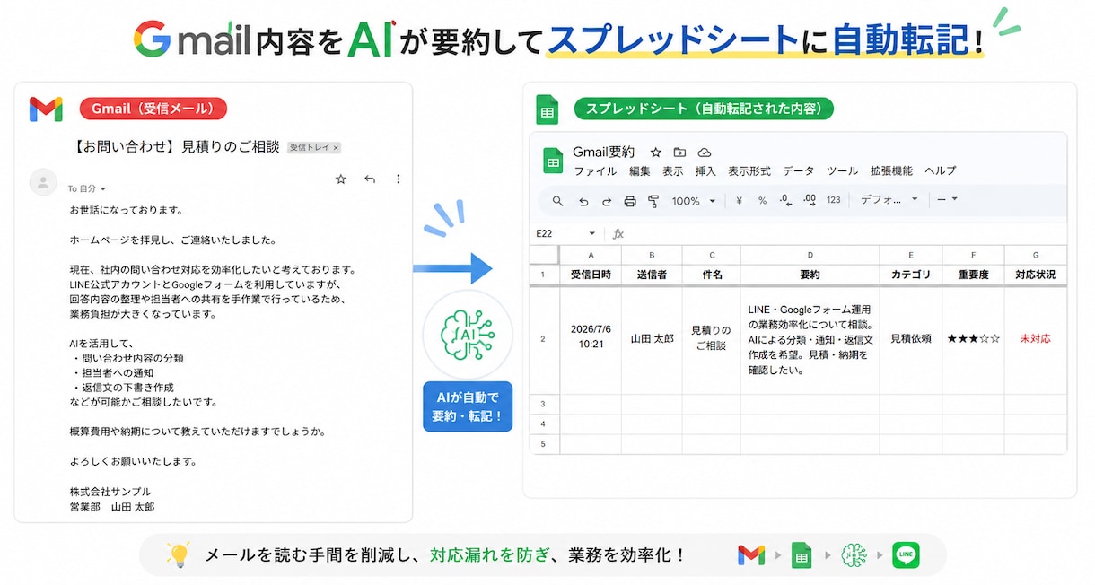 AIで日々の業務を自動化・効率化します 普段のGoogle環境をAIで自動化しましょう！ イメージ2