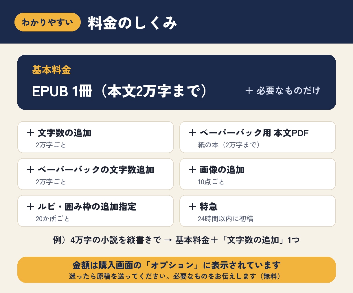 原稿をKindle出版用EPUBに変換します 縦書き・ルビ・目次リンク対応｜ペーパーバックPDFも可 イメージ8