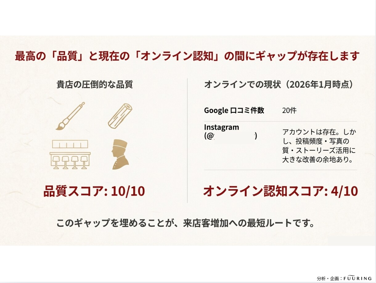 商圏分析｜現状を把握→戦略ロードマップ策定します 経営経験のあるプロが直接作成｜バックデータも提供可 イメージ7