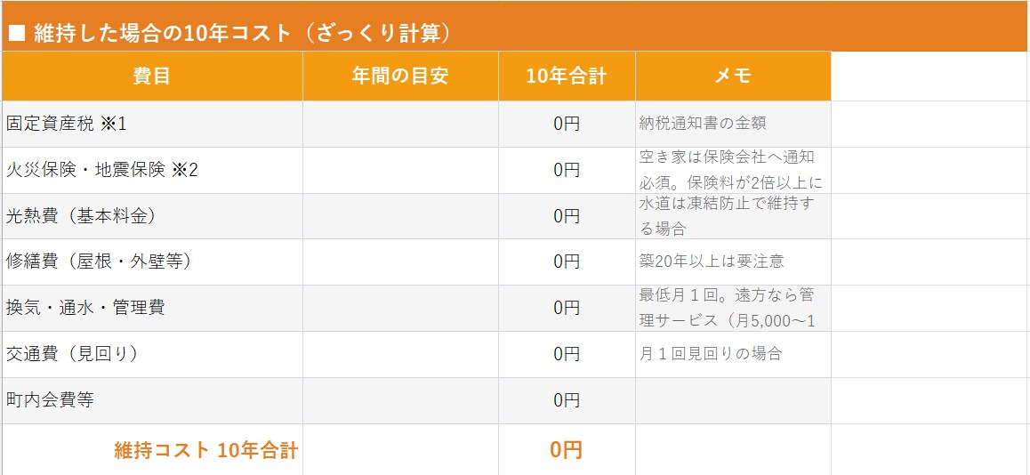 相続手続き管理シート＋記入例つきをお渡ししますます 財産整理・協議書・実家の判断まで。相続手続きを管理できます イメージ6