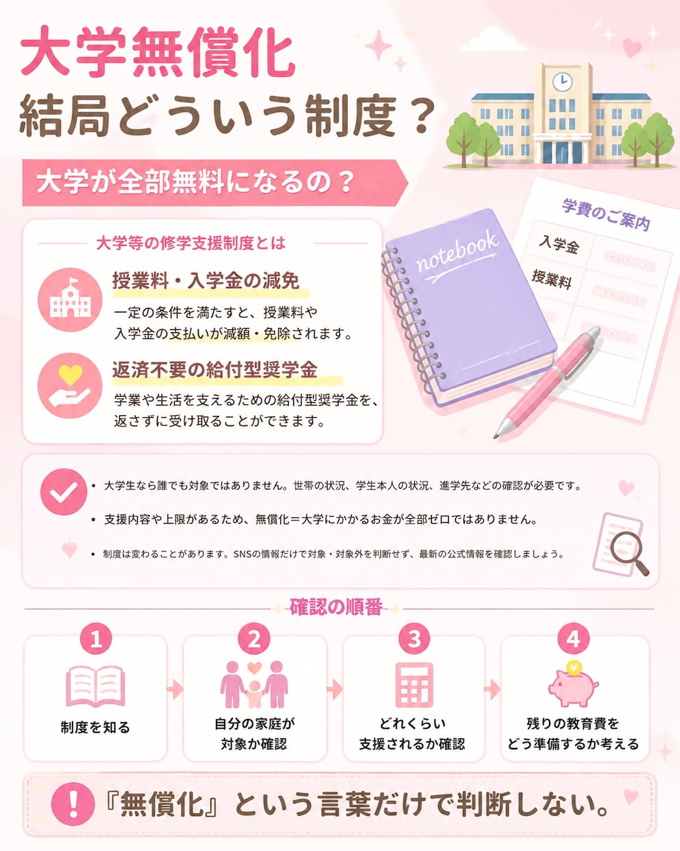 編集可能！奨学金・修学支援の説明資料を作成します 学生や保護者に分かりやすく、面談で使える解説資料を作成します イメージ2