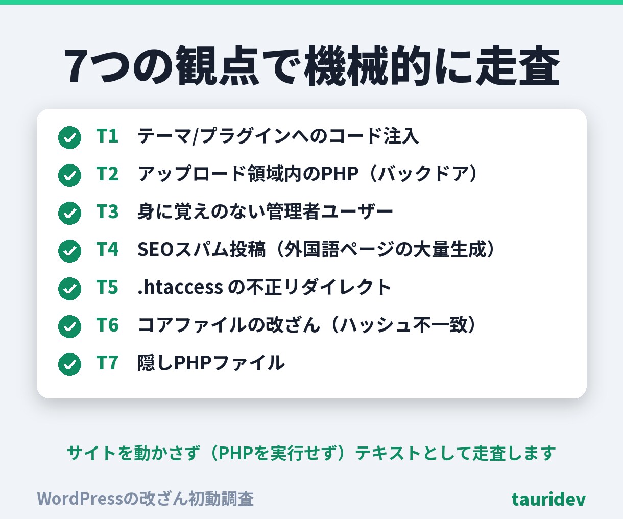 WordPress改ざんを調査し証拠を残します 7つの観点で不審ファイルを洗い出し、削除せず証拠を残します イメージ3