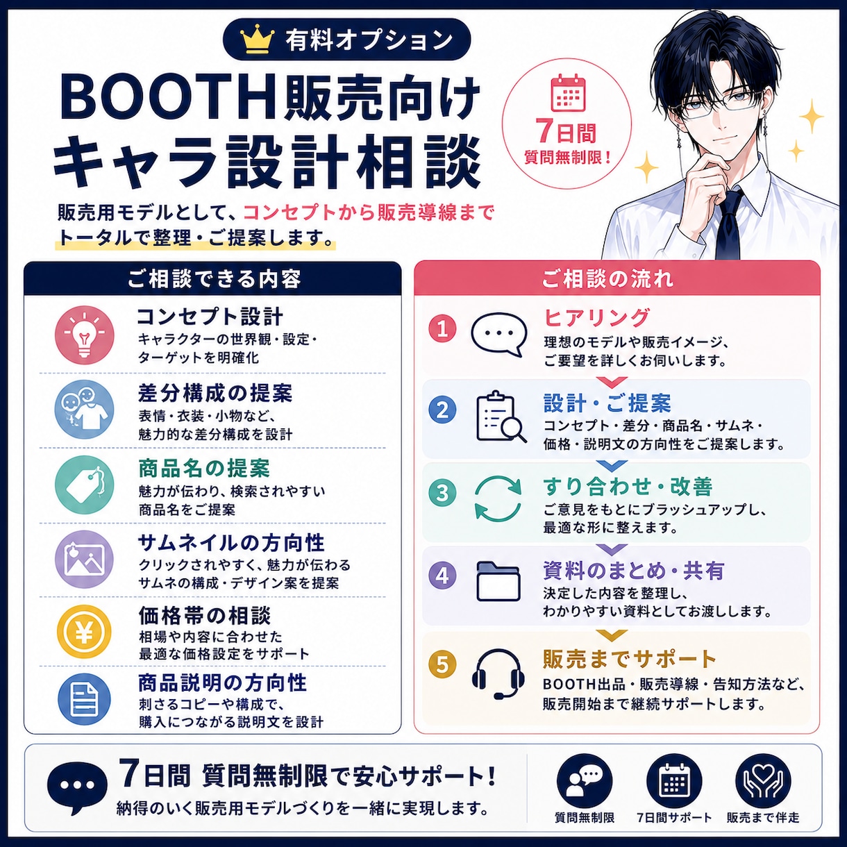 AI絵のLive2D化を設計・支援します AI絵生成からLive2D化、モデル販売まで一貫してサポート イメージ6