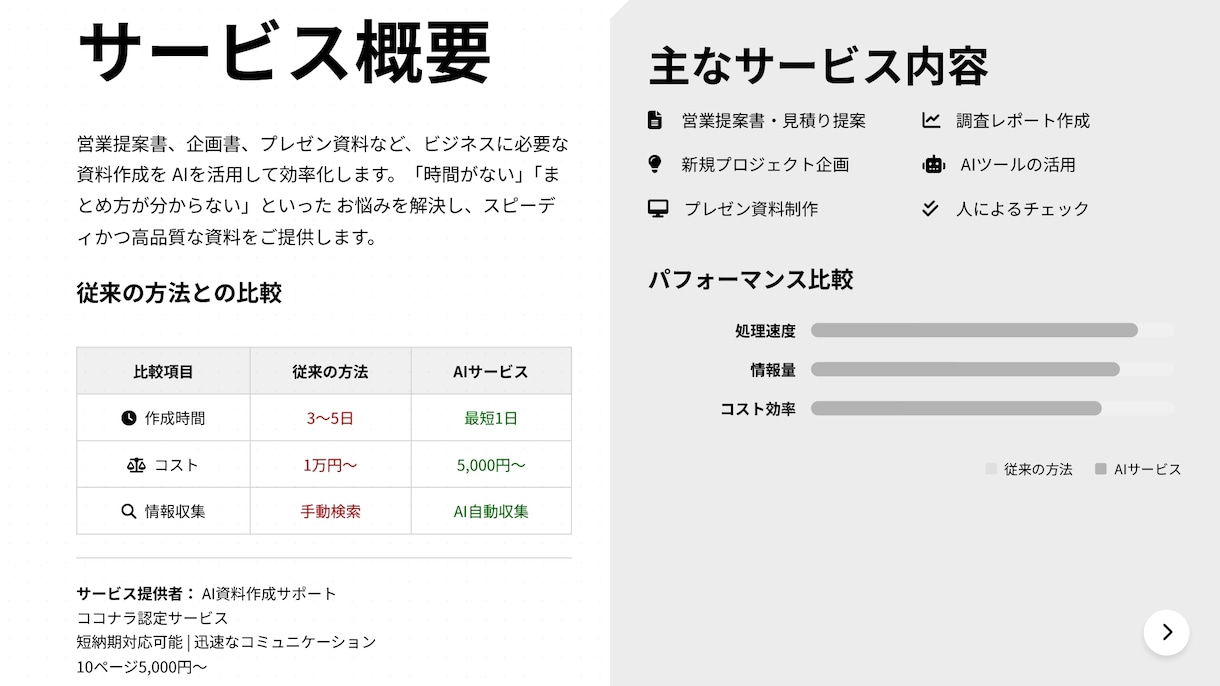 AIで効率的に！営業・企画資料作成します 調査から文章作成までAIで迅速サポート イメージ2