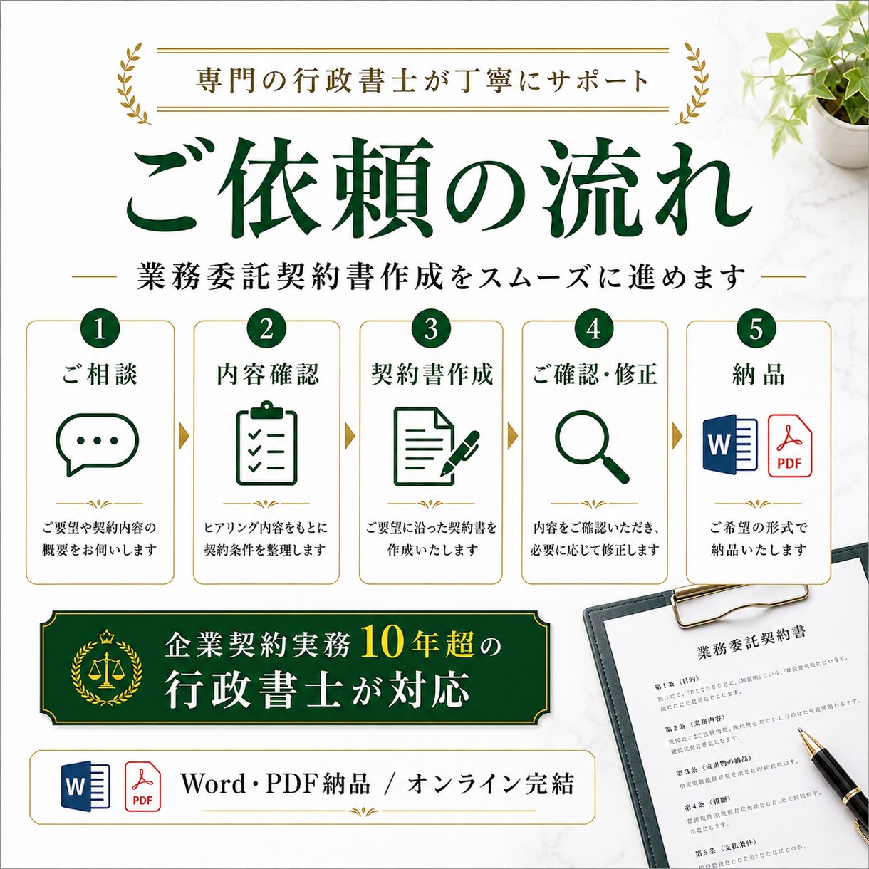専門の行政書士が業務委託契約書を作成します 先着10名特別価格★企業にて契約関係10年の実績 イメージ3