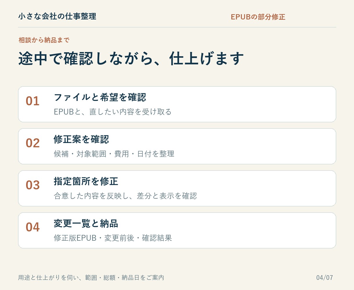 電子書籍の修正案づくりからお手伝いします 直したい内容を整理し、変更前後まで見える納品へ イメージ4