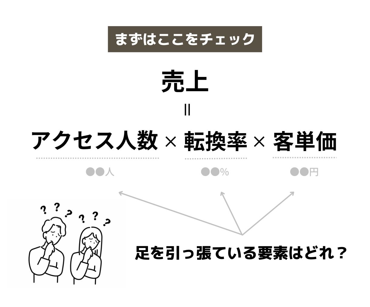 楽天市場【オープン審査前後のショップ構築】します オープン審査通過/ヘッダー/フッター/レフトナビ など イメージ3