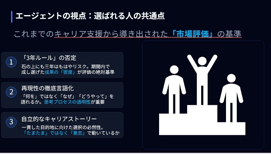 1週間、キャリア内省を”徹底的に"手伝います 転職や自己内省に向けて、あなたのキャリアを分析・支援！ イメージ2