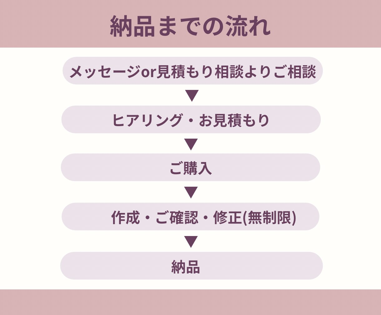 Instagram投稿画像をCanvaで制作します 【先着5件特別価格】女性ウケ◎伝わる投稿画像お作りします！ イメージ4
