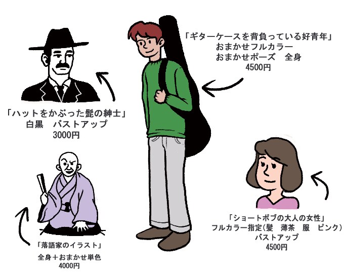 商用利用可★手描き風人物イラスト描きます アイコンや挿し絵などにお使いください！ イメージ7